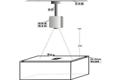 桌面互動投影設(shè)備