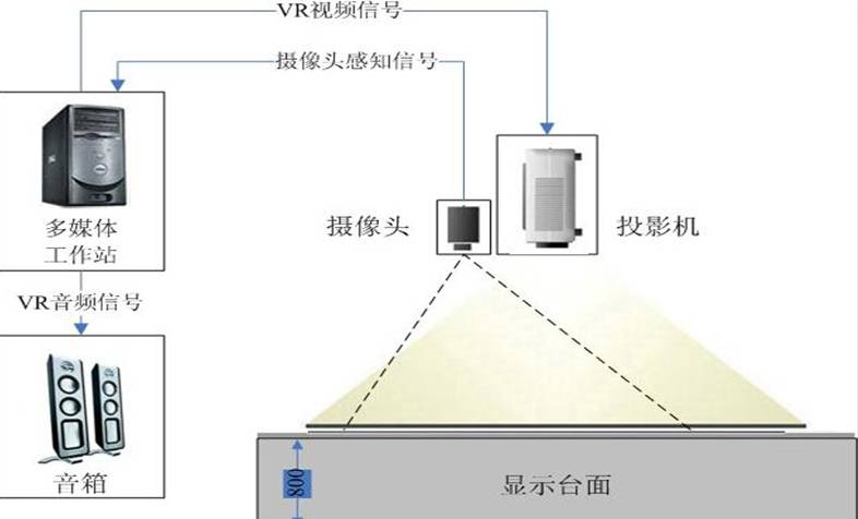 地面互動投影設(shè)備圖