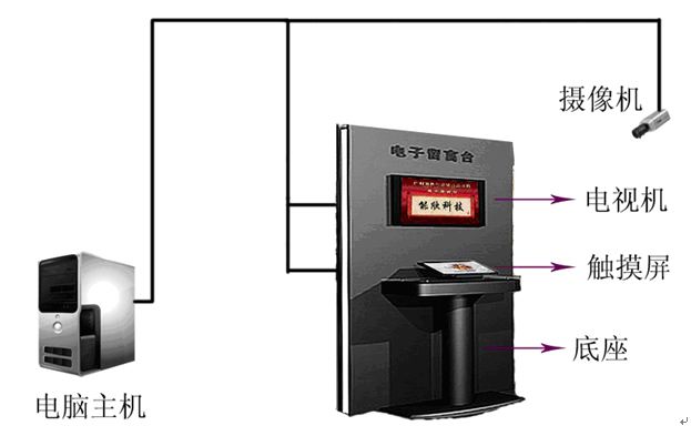 電子留言設(shè)備組成