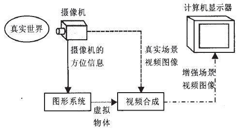 AR增強現(xiàn)實